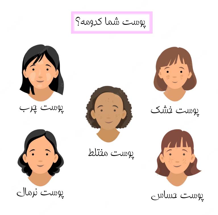 skin types
