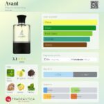 عطر مردانه کرید اونتوس الحمبرا (Alhambra AVANT)