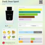 عطر مردانه دیور هوم اسپرت الحمبرا (Alhambra Dark Door Sport)