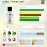 عطر شنل الور هوم اسپرت الحمبرا Alhambra Alpine Homme Sport