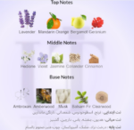 عطر مینیاتوری مردانه دمارلی پرسیوال اسکلاره SCLAREE